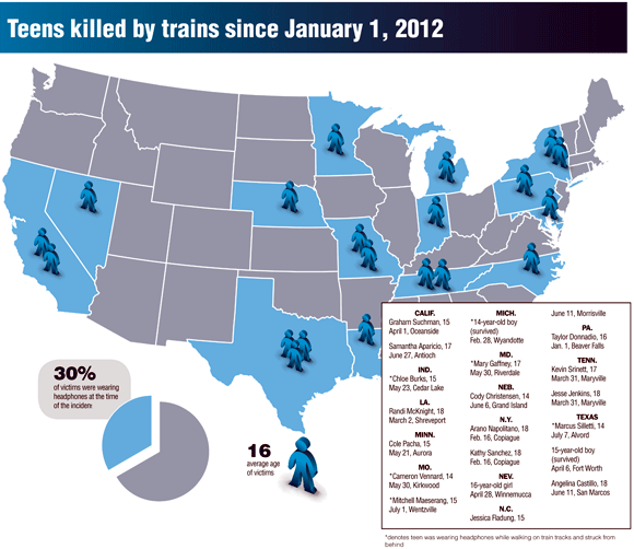 Teens-Killed-by-Trains