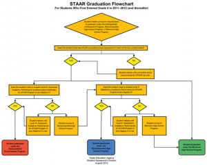 STAARgraphic