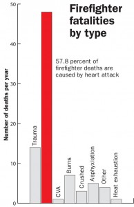 firefighter-fatalities
