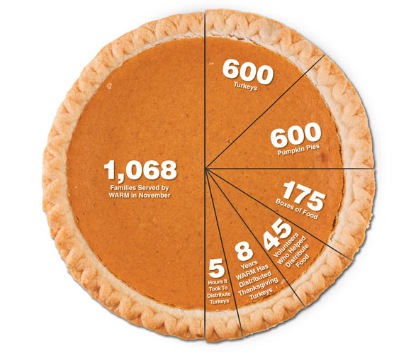 Pie-Chart.jpg Pie Chart