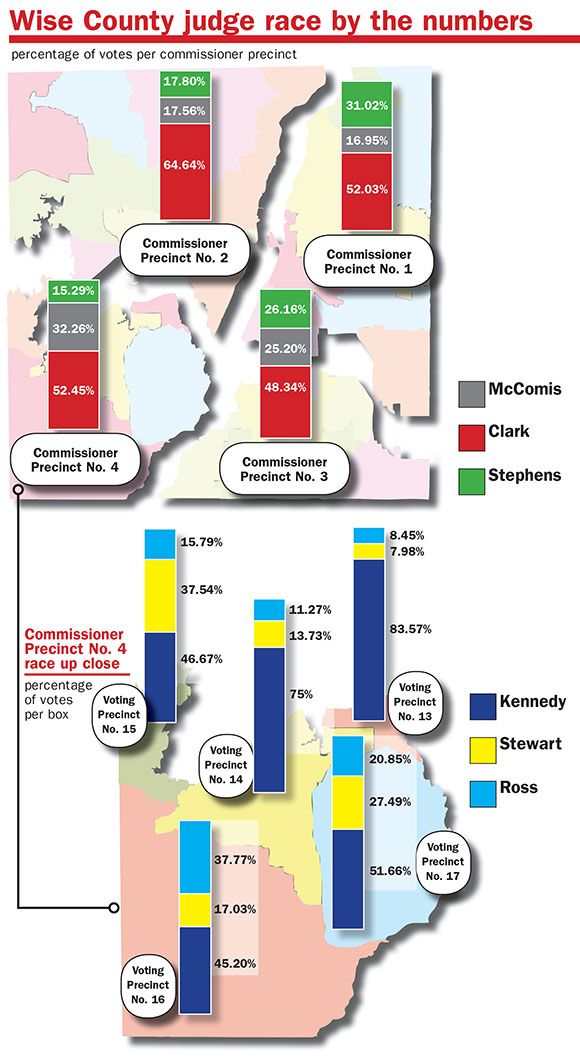 Election-Graphic.jpg Election Graphic