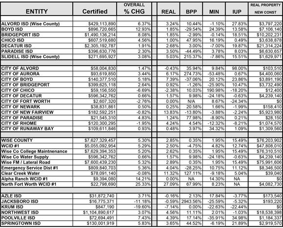 Salesd-Tax-Chart.jpg Salesd Tax Chart