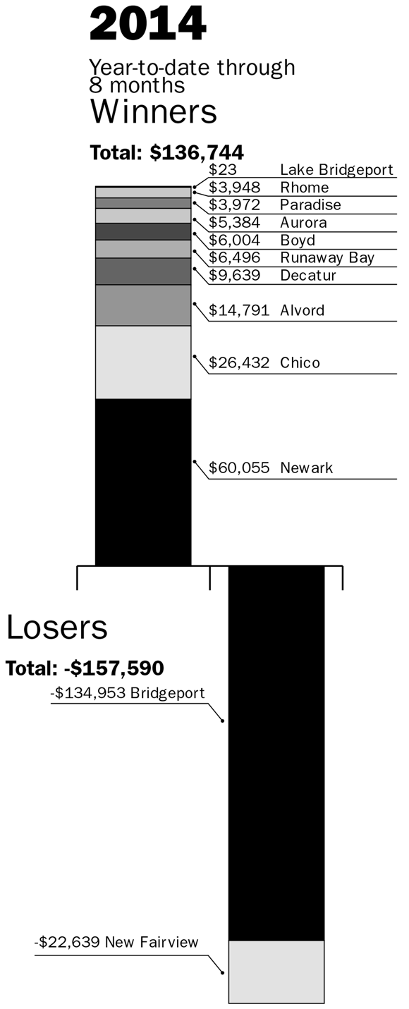Winnser-and-Losers.gif Winnser and Losers